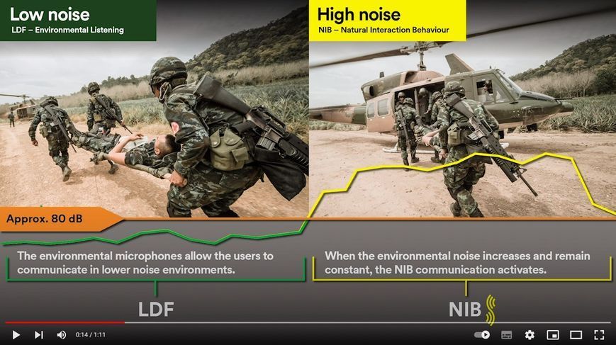 Тактичні активні навушники військові 3M&trade; PELTOR&trade; ComTac&trade; VI, NIB Headset, NATO wired, Green (MT20H682FB-86N), вертикальні з 1 аудіовиходом J11 (NATO) 7100168800 фото