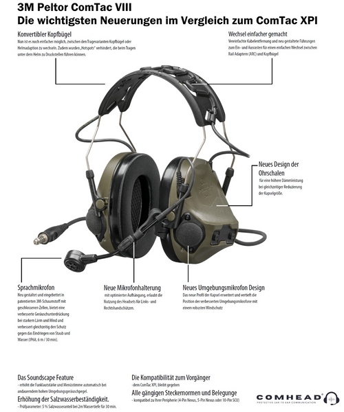 Активні навушники 3M Peltor ComTac VIII MT14H418A-108 GN Dual-COMM SCU 7100204388 фото